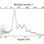 Imagen del principio del universo (I)