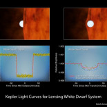 El telescopio espacial Kepler da la razón a Einstein… una vez más