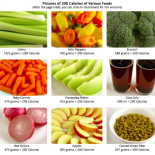 ¿Qué y cúantos alimentos se necesitan para alcanzar 2000 calorías?