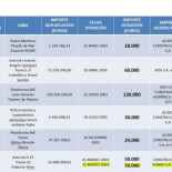 El 11M de 2004 en Génova fue un día de negocios… ‘como de costumbre’