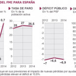 El FMI prevé que la recesión se agrave en España y el paro se dispare hasta el 27%
