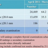 Un estudio vergonzoso sobre la radiación de Fukushima