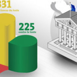 El parlamento francés aprueba el matrimonio homosexual [FR]