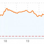 El hackeo del Twitter de AP provoca una caída de 150 puntos en el Dow: Obama no ha sido herido