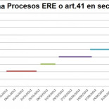 Segundo asalto en Cap Gemini. Por la Huelga Indefinida