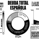 ¿Quién ha vivido por encima de sus posibilidades? [infografía]