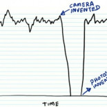 Frecuencia de los milagros a través del tiempo [humor]