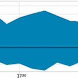 (El tráfico de) Siria desaparece de internet [ENG]