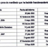 El Gobierno de Aguirre y González llegó a utilizar a Miguel Ángel Blanco para dar dinero a la Gürtel