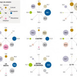 Porcentaje de tiempo emitido por las cadenas de televisión en diferentes géneros de programas