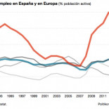 Cuatro gráficos sobre el (enorme) problema de la dualidad