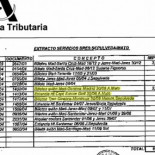 Hacienda prueba que Mato mintió sobre un viaje a Suiza en 2004