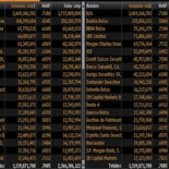 Morgan Stanley se gasta 124 millones de euros para hacer que Bankia suba un 29%