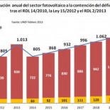 Fotovoltaicos: ¿las preferentes del Estado?