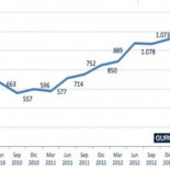 Ya podéis tirar a la basura el glorioso dato de paro de Mayo