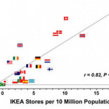 Correlación, causalidad... y grafos: lo más fundamental (e ignorado) en estadística