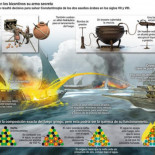 La química del fuego griego, el secreto militar mejor guardado de la historia