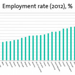 Tasas de ocupación en Europa (2012)
