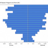 La pesadilla demográfica gallega