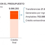 La Armada paga 14 millones para saber cómo ‘adelgazar’ el submarino