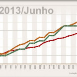 ¿Qué está ocurriendo en Brasil?