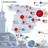 Los musulmanes denuncian la "discriminación" a la clase de Religión islámica en España