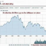 La hora de la verdad: el desplome de las burbujas de activos acelera el colapso del sistema financiero