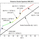 El Estado Español, de camino a la quiebra