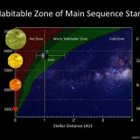 La búsqueda de seres vivos fuera de nuestro planeta con una sola definición de vida