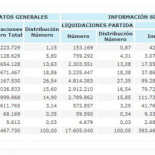 Cuidado con las estadísticas de Hacienda, que las carga el diablo
