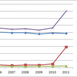 Un partido endeudado, subvencionado y con beneficios