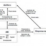 La hipocresía con el Tax Lease