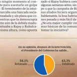 Portada de ABC: no dejes que la encuesta te estropee un buen titular