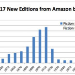 Un agujero en la memoria colectiva: cómo el copyright hizo desvanecerse medio siglo de libros