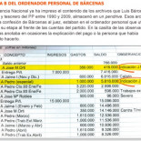 Bárcenas atribuye pagos en dinero negro por “indicación de J. M.”