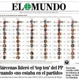 El "top ten" de las nóminas de los empleados del PP [Portada El Mundo 12/08/2013]