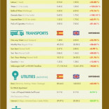 El coste de la vida en España frente al del Reino Unido (infografía)