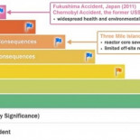 Lo inexplicable de Fukushima