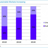 Deutsche Bank: La energía solar está en un punto de inflexión importante [ENG]