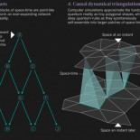 Diferentes teorías sobre qué son el espacio y el tiempo