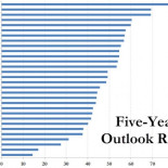¿Cómo estaremos en 2018? Mirad estos gráficos y llorad [glg]