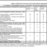 ¿Sirve de algo tener un premio Nobel en España? Para las universidades españolas, NO