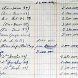 Los sobresueldos de sus dirigentes se 'comieron' el 98% de las donaciones irregulares al PP