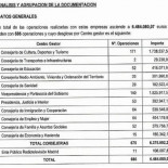 El Gobierno de Aguirre fraccionó "de forma habitual" contratos con Gürtel para burlar la ley