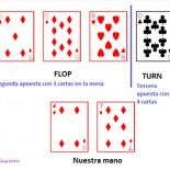 Poker y probabilidades engañosas