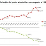 Gráficas interactivas: distribución de salarios en Europa
