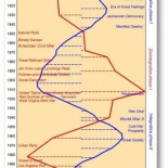 ¿Estamos en 1850? La desigualdad y el bienestar en los últimos 200 años