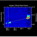 Así suena el espacio interestelar, cortesía de la Voyager 1