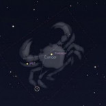 Ser Géminis con ascendente Imbécil