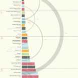 Número de líneas de código para diversos programas